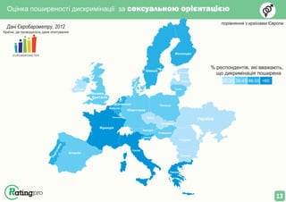 Оцінка поширеності дискримінації за сексуальною орієнтацією
Іспанія
Франція
Італія
Словенія
Австрія
Чехія
Німеччина
Бельгія
Нідерланди
Велика
Британія
Ірландія
Данія
Швеція
Фінляндія
Естонія
Латвія
Литва
Польща
Румунія
Болгарія
Греція
Угорщина
Словакія
Люксембург
Україна
Португалія
порівняння з країнами Європи
20-35 36-45 46-55 >60
% респондентів, які вважають,
що дикримінація поширена
Дані Євробарометру, 2012
EUROBAROMETER
Країни, де проводилось дане опитування
13
 