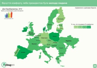 порівняння з країнами Європи
Дані Євробарометру, 2012
EUROBAROMETER
Країни, де проводилось дане опитування
25-35 36-46 47-5758-67
Україна
Іспанія
Франція
Італія
Словенія
Австрія
Чехія
Німеччина
Бельгія
Нідерланди
Велика
Британія
Ірландія
Данія
Швеція
Фінляндія
Естонія
Латвія
Литва
Польща
Румунія
Болгарія
Греція
Угорщина
Словакія
Люксембург
Португалія
Відчуття комфорту, якби президентом була молода людина
% тих, хто почувався б комфортно
20
 