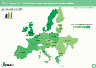 порівняння з країнами Європи
Дані Євробарометру, 2012
EUROBAROMETER
Країни, де проводилось дане опитування
30-45 46-61 62-7778-89
Україна
Іспанія
Франція
Італія
Словенія
Австрія
Чехія
Німеччина
Бельгія
Нідерланди
Велика
Британія
Ірландія
Данія
Швеція
Фінляндія
Естонія
Латвія
Литва
Польща
Румунія
Болгарія
Греція
Угорщина
Словакія
Люксембург
Португалія
Відчуття комфорту, якби президентом була людина з інвалідністю
% тих, хто почувався б комфортно
21
 