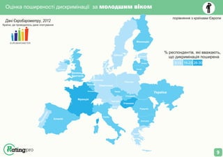 Оцінка поширеності дискримінації за молодшим віком
Іспанія
Франція
Італія
Словенія
Австрія
Чехія
НімеччинаБельгія
Нідерланди
Велика
Британія
Ірландія
Данія
Швеція
Фінляндія
Естонія
Латвія
Литва
Польща
Румунія
Болгарія
Греція
Угорщина
Словакія
Люксембург
Україна
Португалія
порівняння з країнами Європи
5-15 16-25 26-30
% респондентів, які вважають,
що дикримінація поширена
Дані Євробарометру, 2012
EUROBAROMETER
Країни, де проводилось дане опитування
9
 