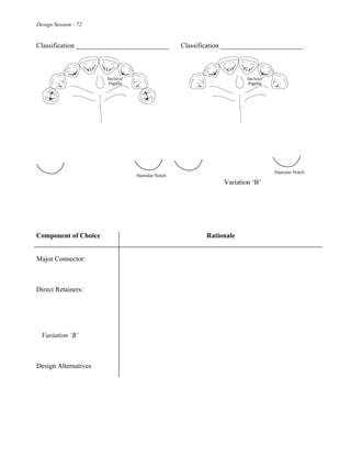 Design Session - 72
Classification ___________________________ Classification ________________________
Variation ‘B’
Component of Choice Rationale
Major Connector:
Direct Retainers:
Variation ‘B’
Design Alternatives
 