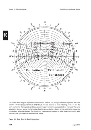 Chapter 10: Alignment Design                                                  Road Planning and Design Manual




10




     The centre of the diagram represents the observer’s position. The heavy curved lines represent the sun’s
     path for selected dates and latitude 27.5° South and are crossed by lines indicating hours. To find the
     sun’s position for the required conditions, select the point where the appropriate lines intersect. The sun’s
     altitude (in degrees above the horizontal plane) is shown by the relation of this point to the concentric
     circular lines within the diagram. The direction of the sun’s rays is shown by a line drawn through this point
     from the outer graduated circle towards the centre.


     Figure 10.3 Solar Chart for South Queensland



     10-6                                                                                              August 2001
 