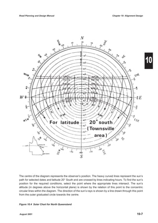 Road Planning and Design Manual                                                   Chapter 10: Alignment Design




                                                                                                                 10




The centre of the diagram represents the observer’s position. The heavy curved lines represent the sun’s
path for selected dates and latitude 20° South and are crossed by lines indicating hours. To find the sun’s
position for the required conditions, select the point where the appropriate lines intersect. The sun’s
altitude (in degrees above the horizontal plane) is shown by the relation of this point to the concentric
circular lines within the diagram. The direction of the sun’s rays is shown by a line drawn through this point
from the outer graduated circle towards the centre.


Figure 10.4 Solar Chart for North Queensland



August 2001                                                                                             10-7
 