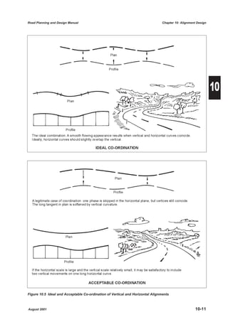 Road Planning and Design Manual                                                 Chapter 10: Alignment Design




                                                                                                               10




Figure 10.5 Ideal and Acceptable Co-ordination of Vertical and Horizontal Alignments



August 2001                                                                                          10-11
 