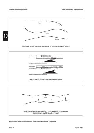 Chapter 10: Alignment Design                                           Road Planning and Design Manual




10




     Figure 10.6 Poor Co-ordination of Vertical and Horizontal Alignments



     10-12                                                                                     August 2001
 