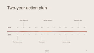 OFFICIAL
Two-year action plan
Draft blueprints Gather feedback Deliver to client
20XX Jan Feb Mar Apr May Jun Jul Aug Sep Oct Nov Dec
20XX Jan Feb Mar Apr May Jun Jul Aug Sep Oct Nov Dec
Run focus groups Test design Launch design
Pitch deck 14
 