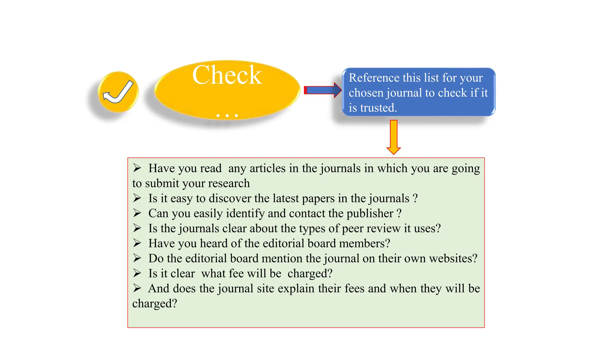 Check
…
Reference this list for your
chosen journal to check if it
is trusted.
 Have you read any articles in the journals in which you are going
to submit your research
 Is it easy to discover the latest papers in the journals ?
 Can you easily identify and contact the publisher ?
 Is the journals clear about the types of peer review it uses?
 Have you heard of the editorial board members?
 Do the editorial board mention the journal on their own websites?
 Is it clear what fee will be charged?
 And does the journal site explain their fees and when they will be
charged?
 