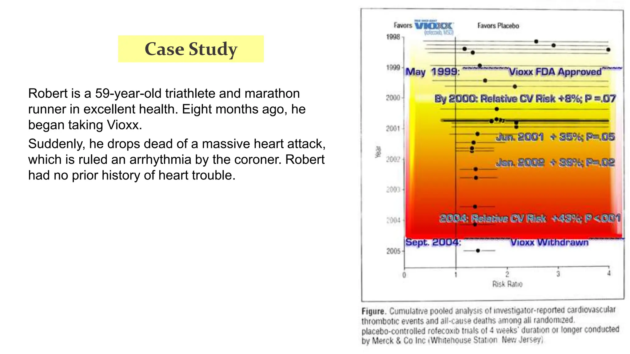 Robert is a 59-year-old triathlete and marathon
runner in excellent health. Eight months ago, he
began taking Vioxx.
Suddenly, he drops dead of a massive heart attack,
which is ruled an arrhythmia by the coroner. Robert
had no prior history of heart trouble.
Case Study
 