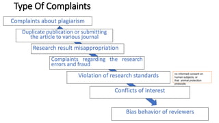 Type Of Complaints
Complaints about plagiarism
98
Duplicate publication or submitting
the article to various journal
Research result misappropriation
Complaints regarding the research
errors and fraud
Violation of research standards
Conflicts of interest
Bias behavior of reviewers
no informed consent on
human subjects, or
that animal protection
protocols
 