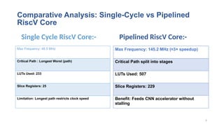 RPendsem_rsm[1]-1 , it is a research on 5 stages pipeline on risc v ...