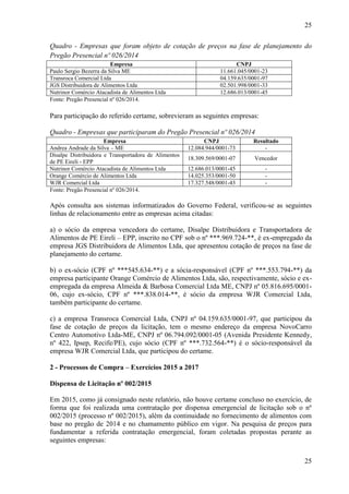 25
25
Quadro - Empresas que foram objeto de cotação de preços na fase de planejamento do
Pregão Presencial nº 026/2014
Empresa CNPJ
Paulo Sergio Bezerra da Silva ME 11.661.045/0001-23
Transroca Comercial Ltda 04.159.635/0001-97
JGS Distribuidora de Alimentos Ltda 02.501.998/0001-33
Nutrinor Comércio Atacadista de Alimentos Ltda 12.686.013/0001-45
Fonte: Pregão Presencial nº 026/2014.
Para participação do referido certame, sobrevieram as seguintes empresas:
Quadro - Empresas que participaram do Pregão Presencial nº 026/2014
Empresa CNPJ Resultado
Andrea Andrade da Silva – ME 12.084.944/0001-73 -
Disalpe Distribuidora e Transportadora de Alimentos
de PE Eireli - EPP
18.309.569/0001-07 Vencedor
Nutrinor Comércio Atacadista de Alimentos Ltda 12.686.013/0001-45 -
Orange Comércio de Alimentos Ltda 14.025.353/0001-50 -
WJR Comercial Ltda 17.327.548/0001-43 -
Fonte: Pregão Presencial nº 026/2014.
Após consulta aos sistemas informatizados do Governo Federal, verificou-se as seguintes
linhas de relacionamento entre as empresas acima citadas:
a) o sócio da empresa vencedora do certame, Disalpe Distribuidora e Transportadora de
Alimentos de PE Eireli – EPP, inscrito no CPF sob o nº ***.969.724-**, é ex-empregado da
empresa JGS Distribuidora de Alimentos Ltda, que apresentou cotação de preços na fase de
planejamento do certame.
b) o ex-sócio (CPF nº ***545.634-**) e a sócia-responsável (CPF nº ***.553.794-**) da
empresa participante Orange Comércio de Alimentos Ltda, são, respectivamente, sócio e ex-
empregada da empresa Almeida & Barbosa Comercial Ltda ME, CNPJ nº 05.816.695/0001-
06, cujo ex-sócio, CPF nº ***.838.014-**, é sócio da empresa WJR Comercial Ltda,
também participante do certame.
c) a empresa Transroca Comercial Ltda, CNPJ nº 04.159.635/0001-97, que participou da
fase de cotação de preços da licitação, tem o mesmo endereço da empresa NovoCarro
Centro Automotivo Ltda-ME, CNPJ nº 06.794.092/0001-05 (Avenida Presidente Kennedy,
nº 422, Ipsep, Recife/PE), cujo sócio (CPF nº ***.732.564-**) é o sócio-responsável da
empresa WJR Comercial Ltda, que participou do certame.
2 - Processos de Compra – Exercícios 2015 a 2017
Dispensa de Licitação nº 002/2015
Em 2015, como já consignado neste relatório, não houve certame concluso no exercício, de
forma que foi realizada uma contratação por dispensa emergencial de licitação sob o nº
002/2015 (processo nº 002/2015), além da continuidade no fornecimento de alimentos com
base no pregão de 2014 e no chamamento público em vigor. Na pesquisa de preços para
fundamentar a referida contratação emergencial, foram coletadas propostas perante as
seguintes empresas:
 