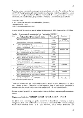 30
30
Para este pregão presencial, nove empresas apresentaram propostas. Na sessão de abertura
em 17/5/2016, a pregoeira, após a abertura dos envelopes das propostas, suspendeu a sessão
para análise, por aproximadamente 2 horas. Na retomada da sessão, apenas quatro empresas
retornaram para fase de lances, prejudicando, novamente, a imparcialidade do certame:
-Nutriforte Ltda;
-Karla Florencio Cavalcanti Eireli EPP (KF Cavalcanti);
-WJR Comercial Ltda; e
-Nutritivo Alimentos Eirelli – ME.
A seguir tem-se o resumo da fase de lances, novamente com baixo grau de competitividade:
Quadro – Resumo fase de lances do Pregão Presencial nº 007/2016
Lotes Empresas participantes da fase de lances Houve lance? Resultado
I
JE da Costa Junior Eireli ME - Cdi Comércio e Serviços Ausente -
WJR Comercial Ltda
Sim
Vencedor
(desclassificado)
Nutrinor Comércio Atacadista de Alimentos Ltda Ausente -
Veneza Corporation Ltda EPP Ausente -
Disbral – Distribuidora Brasileira de Alimentos Ltda Ausente -
Nutritivo Alimentos Eirelli – ME Não -
Nutriforte Ltda Sim Vencedor final
Karla Florencio Cavalcanti Eireli - EPP (KF Cavalcanti) Não -
II
JE da Costa Junior Eireli ME - Cdi Comércio e Serviços Ausente -
WJR Comercial Ltda Sim -
Nutrinor Comércio Atacadista de Alimentos Ltda Ausente -
Disbral – Distribuidora Brasileira de Alimentos Ltda Ausente -
Veneza Corporation Ltda EPP Ausente -
Nutritivo Alimentos Eirelli – ME Não -
Karla Florencio Cavalcanti Eireli - EPP (KF Cavalcanti) Não -
Nutriforte Ltda Sim Vencedor
III
Nutrinor Comércio Atacadista de Alimentos Ltda Ausente -
JE da Costa Junior Eireli ME - Cdi Comércio e Serviços Ausente -
Nutritivo Alimentos Eirelli – ME Sim -
Karla Florencio Cavalcanti Eireli - EPP (KF Cavalcanti) Sim Vencedor
IV
Nutrinor Comércio Atacadista de Alimentos Ltda Ausente -
JE da Costa Junior Eireli ME - Cdi Comércio e Serviços Ausente -
Nutritivo Alimentos Eirelli – ME Sim -
Karla Florencio Cavalcanti Eireli - EPP (KF Cavalcanti) Sim Vencedor
Fonte: Pregão Presencial nº 007/2016.
Observe-se, novamente, que a utilização do pregão presencial, com a suspensão da sessão
antes da fase de lances, possibilita que os licitantes, após se conhecerem, direcionem o
resultado final do certame, com a quebra de sua isonomia e de sua imparcialidade.
Ressalte-se, que, em ambos os pregões acima citados, não houve a apresentação de qualquer
recurso.
Dispensas de Licitação nº 003/2017, 004/2017, 005/2017, 006/2017 e 007/2017
Em 2017, com a mudança da gestão municipal e alegando-se novamente a situação
emergencial, desta feita, fundamentada na rescisão do contrato 010/2016, oriundo do Pregão
Presencial nº 018/2015 (Lotes I e II – cota principal), com a empresa Nutriforte Ltda,
 
