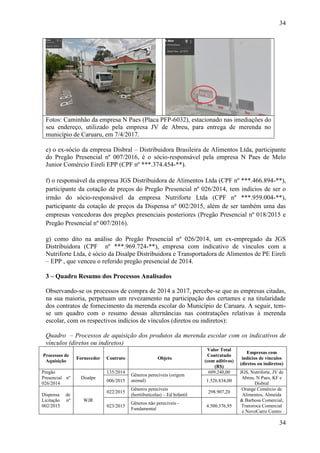 34
34
Fotos: Caminhão da empresa N Paes (Placa PFP-6032), estacionado nas imediações do
seu endereço, utilizado pela empresa JV de Abreu, para entrega de merenda no
município de Caruaru, em 7/4/2017.
e) o ex-sócio da empresa Disbral – Distribuidora Brasileira de Alimentos Ltda, participante
do Pregão Presencial nº 007/2016, é o sócio-responsável pela empresa N Paes de Melo
Junior Comércio Eireli EPP (CPF nº ***.374.454-**).
f) o responsável da empresa JGS Distribuidora de Alimentos Ltda (CPF nº ***.466.894-**),
participante da cotação de preços do Pregão Presencial nº 026/2014, tem indícios de ser o
irmão do sócio-responsável da empresa Nutriforte Ltda (CPF nº ***.959.004-**),
participante da cotação de preços da Dispensa nº 002/2015, além de ser também uma das
empresas vencedoras dos pregões presenciais posteriores (Pregão Presencial nº 018/2015 e
Pregão Presencial nº 007/2016).
g) como dito na análise do Pregão Presencial nº 026/2014, um ex-empregado da JGS
Distribuidora (CPF nº ***.969.724-**), empresa com indicativo de vínculos com a
Nutriforte Ltda, é sócio da Disalpe Distribuidora e Transportadora de Alimentos de PE Eireli
– EPP , que venceu o referido pregão presencial de 2014.
3 – Quadro Resumo dos Processos Analisados
Observando-se os processos de compra de 2014 a 2017, percebe-se que as empresas citadas,
na sua maioria, perpetuam um revezamento na participação dos certames e na titularidade
dos contratos de fornecimento da merenda escolar do Município de Caruaru. A seguir, tem-
se um quadro com o resumo dessas alternâncias nas contratações relativas à merenda
escolar, com os respectivos indícios de vínculos (diretos ou indiretos):
Quadro – Processos de aquisição dos produtos da merenda escolar com os indicativos de
vínculos (diretos ou indiretos)
Processos de
Aquisição
Fornecedor Contrato Objeto
Valor Total
Contratado
(com aditivos)
(R$)
Empresas com
indícios de vínculos
(diretos ou indiretos)
Pregão
Presencial nº
026/2014
Disalpe
135/2014
Gêneros perecíveis (origem
animal)
609.240,00 JGS, Nutriforte, JV de
Abreu, N Paes, KF e
Disbral
006/2015 1.526.834,00
Dispensa de
Licitação nº
002/2015
WJR
022/2015
Gêneros perecíveis
(hortifrutícolas) – Ed Infantil
298.907,20
Orange Comércio de
Alimentos, Almeida
& Barbosa Comercial,
Transroca Comercial
e NovoCarro Centro
023/2015
Gêneros não perecíveis -
Fundamental
4.500.376,95
 