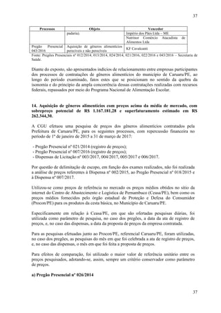 37
37
Processos Objeto Vencedor
padaria). Império dos Pães Ltda – ME
Nutrinor Comércio Atacadista de
Alimentos Ltda
Pregão Presencial
043/2016
Aquisição de gêneros alimentícios
perecíveis e não perecíveis
KF Cavalcanti
Fonte: Pregões Presenciais nº 012/2014, 013/2014, 024/2014, 021/2016, 022/2016 e 043/2016 – Secretaria de
Saúde.
Diante do exposto, são apresentados indícios de relacionamento entre empresas participantes
dos processos de contratações de gêneros alimentícios do município de Caruaru/PE, ao
longo do período examinado, fatos estes que se posicionam no sentido da quebra da
isonomia e do princípio da ampla concorrência dessas contratações realizadas com recursos
federais, repassados por meio do Programa Nacional de Alimentação Escolar.
##/Fato##
14. Aquisição de gêneros alimentícios com preços acima da média de mercado, com
sobrepreço potencial de R$ 1.167.181,28 e superfaturamento estimado em R$
262.344,30.
A CGU efetuou uma pesquisa de preços dos gêneros alimentícios contratados pela
Prefeitura de Caruaru/PE, para os seguintes processos, com repercussão financeira no
período de 1º de janeiro de 2015 a 31 de março de 2017:
- Pregão Presencial nº 021/2014 (registro de preços);
- Pregão Presencial nº 007/2016 (registro de preços);
- Dispensas de Licitação nº 003/2017, 004/2017, 005/2017 e 006/2017.
Por questão de delimitação de escopo, em função dos exames realizados, não foi realizada
a análise de preços referentes à Dispensa nº 002/2015, ao Pregão Presencial nº 018/2015 e
à Dispensa nº 007/2017.
Utilizou-se como preços de referência no mercado os preços médios obtidos no sítio da
internet do Centro de Abastecimento e Logística de Pernambuco (Ceasa/PE), bem como os
preços médios fornecidos pelo órgão estadual de Proteção e Defesa do Consumidor
(Procon/PE) para os produtos da cesta básica, no Município de Caruaru/PE.
Especificamente em relação à Ceasa/PE, em que são ofertadas pesquisas diárias, foi
utilizada como parâmetro de pesquisa, no caso dos pregões, a data da ata de registro de
preços, e, no caso das dispensas, a data da proposta de preços da empresa contratada.
Para as pesquisas efetuadas junto ao Procon/PE, referencial Caruaru/PE, foram utilizadas,
no caso dos pregões, as pesquisas do mês em que foi celebrada a ata de registro de preços,
e, no caso das dispensas, o mês em que foi feita a proposta de preços.
Para efeitos de comparação, foi utilizado o maior valor de referência unitário entre os
preços pesquisados, adotando-se, assim, sempre um critério conservador como parâmetro
de preços.
a) Pregão Presencial nº 026/2014
 