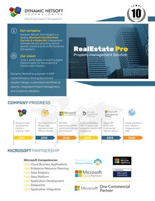 COMPANY PROGRESS
MICROSOFT PARTNERSHIP
DYNAMIC NETSOFT
T E C H N O L O G I E S
YEARS
Microsoft Competencies
Gold Cloud Business Applications
Gold Enterprise Resource Planning
Gold Data Analytics
Gold Data Platform
Gold Application Development
Gold Datacentre
Gold Application Integration
Redeﬁning Property Management
Our company
Dynamic Netsoft Technologies is a
leading Microsoft Certiﬁed Gold
Partner & a Global ISV (Independent
Software Vendor) providing Vertical
speciﬁc solutions built on MS Dynamics
365 platform.
Our vision
To be a world leader in enabling digital
transformation for the property &
Construction Industry.
Dynamic Netsoft is a pioneer in ERP
implementation driving benchmark
solution design, customized workﬂows &
reports, Integrated Project Management,
and Customer adoption.
2011 2013 2015 2016 2019 2020
Research and
development
Centre in
chennai, India
Commencment of
Middle East
operations with
office in Riyadh.
MS Gold
partnership,CFMD
certiﬁcation for our
ISV products
D365 certiﬁcation ,
CSP T1 status, ISV
solutions listed in MS
AppSource
Global ISV
& MS One
Commercial
Partner status,
Global expansion
with offices in
Singapore and
UAE.
RealEstate Pro
Property management Solution
 