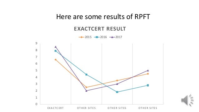 RPFT Fragenkatalog