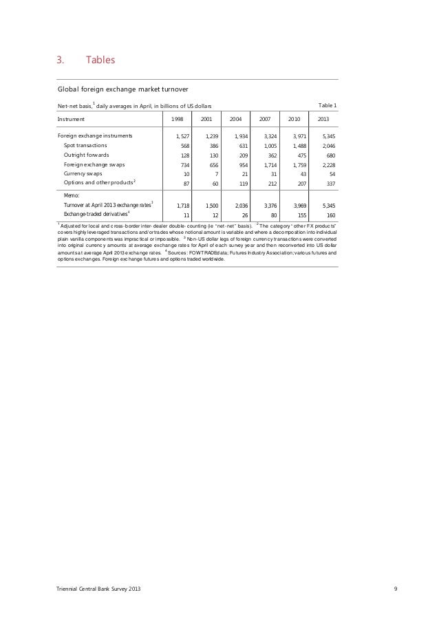 Foreign exchange banking