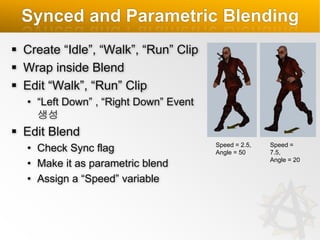 Synced and Parametric Blending
 Create “Idle”, “Walk”, “Run” Clip
 Wrap inside Blend
 Edit “Walk”, “Run” Clip
• “Left Down” , “Right Down” Event
생성

 Edit Blend
• Check Sync flag
• Make it as parametric blend
• Assign a “Speed” variable

Speed = 2.5,
Angle = 50

Speed =
7.5,
Angle = 20

 