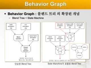 Behavior Graph
 Behavior Graph : 블렌드 트리 의 확장된 개념
– Blend Tree + State Machine

Blend
operator

Partial
blend
operator

결과물: 손을 흔들며
빨리 걷는 애니메이션

단순한 Blend Tree

결과물: 게으른 상태의 걷기 애니메이션

State Manchine가 포함된 Blend Tree

 