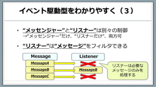 イベント駆動型をわかりやすく（３）
• “メッセンジャー”と“リスナー”は別々の制御
→“メッセンジャー”だけ、“リスナーだけ”、両方可
• “リスナー”は“メッセージ”をフィルタできる
 
