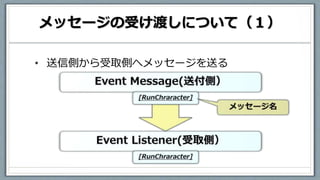 メッセージの受け渡しについて（１）
• 送信側から受取側へメッセージを送る
 