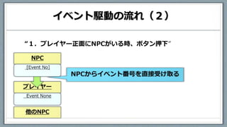 イベント駆動の流れ（２）
“１．プレイヤー正面にNPCがいる時、ボタン押下”
 