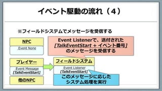 イベント駆動の流れ（４）
※フィールドシステムでメッセージを受信する
 