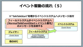 イベント駆動の流れ（５）
※”TalkTalkStart“処理からイベントシステムへメッセージ送付
 