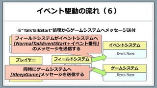 イベント駆動の流れ（６）
※”TalkTalkStart“処理からゲームシステムへメッセージ送付
 