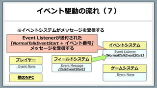 イベント駆動の流れ（７）
※イベントシステムがメッセージを受信する
 