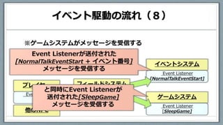 イベント駆動の流れ（８）
※ゲームシステムがメッセージを受信する
 