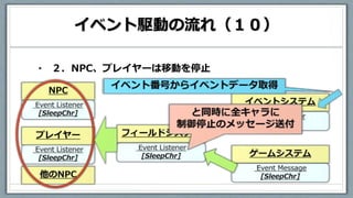 イベント駆動の流れ（１０）
• ２．NPC、プレイヤーは移動を停止
 