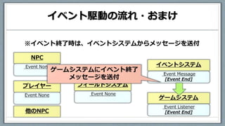イベント駆動の流れ・おまけ
※イベント終了時は、イベントシステムからメッセージを送付
 