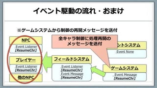 イベント駆動の流れ・おまけ
※ゲームシステムから制御の再開メッセージを送付
 