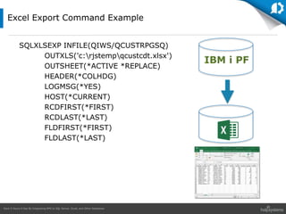 Sql Rpg Save 5 Hours a Day by Integrating RPG to SQL Server, Excel, and Other ...