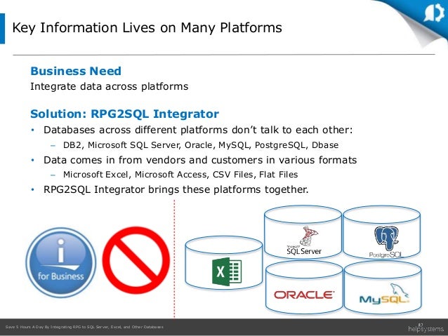 Save 5 Hours A Day By Integrating Rpg To Sql Server Excel - 