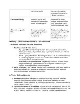 macro-level songs. summarization step to
ensure students write the
10 facts themselves.
Classroom Ecology Preserves face-to-face
interaction; screen access
is brief and task-specific.
Dependent on stable,
free-tier generator access
(e.g., Perchance, Suno)
with consistent SFW filters.
Cultural & Linguistic
Voice
Encourages localized
storytelling (e.g., Korean
folklore, hanbok,
Mungyeong).
Needs balanced guidance
so students don't rely on L1
for complex
conceptualization without
scaffolding back to L2.
Mapping Curriculum Mechanics to Core Principles
1. Scaffolded Integration over Total Automation
●​ The "Sandwich" Model in Action:
○​ Top Layer (Manual Inception): Weeks 1–4 require students to brainstorm,
debate, and write out physical traits, deep psychological dossiers, and skill sets
entirely off-screen.
○​ Middle Layer (AI Iteration & Rendering): In Weeks 5–6, AI is introduced strictly
as a rendering engine to visualize the character or convert 10 student-written
factual propositions into rhythmic verse.
○​ Bottom Layer (Human Defense & Adaptation): In Week 7, students critique
the generated songs, experiment across musical genres, and mash styles
together, analyzing how tone and meaning shift.
●​ Focus on Process Over Artifact: The final "Ninja Grandmother" video is not graded as
an isolated prompt output. It serves as evidence of cumulative, iterative language
production over nearly two months of scaffolding.
2. Friction-Calibrated Learning
●​ Preserving Productive Struggle: Foundational vocabulary acquisition (anatomy,
adjectives, past-tense biographical narration, modal verbs) is kept low-tech and
conversational. The student must do the heavy cognitive lifting of inventing the character
before touching a digital tool.
●​ Linguistic Constraint vs. Automation: The rule requiring "two adjectives per body part
and clothing item" introduces calibrated friction into the prompt engineering process. The
AI is not asked to "invent a cool character"; it is forced to render the exact syntactic
 