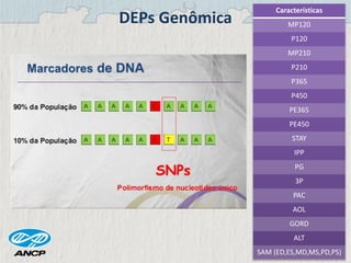 DEPs Genômica
Características
MP120
P120
MP210
P210
P365
P450
PE365
PE450
STAY
IPP
PG
3P
PAC
AOL
GORD
ALT
SAM (ED,ES,MD,MS,PD,PS)
 