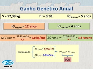 Comparando
Ganho Genético Anual
IGmachos= 12 anos IGmachos= 4 anos
S = 57,38 kg h2 = 0,30 IGfêmeas = 5 anos
∆𝐺 𝑎𝑛𝑜 =
57,38 ×0,30
𝟖,𝟓
= 2,0 kg/ano ∆𝐺 𝑎𝑛𝑜 =
57,38 ×0,30
𝟒,𝟓
= 3,8 kg/ano
G12anos= 2,0 kg/ano
G4anos= 3,8 kg/ano
G4anos > G12anos
90%
 