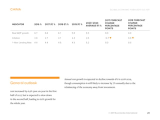GLOBAL ECONOMIC FORECASTS Q3 2017
© 2017 Euromonitor International 20
Annual gdp growth is expected to decline towards 6% in 2018-2019,
though consumption is still likely to increase by 7% annually due to the
rebalancing of the economy away from investment.
china
General outlook
gdp increased by 6.9% year-on-year in the first
half of 2017, but is expected to slow down
in the second half, leading to 6.6% growth for
the whole year.
INDICATOR 2016 % 2017 (F) % 2018 (F) % 2019 (F) %
2020–2024
AVERAGE (F) %
2017 FORECAST
CHANGE
PERCENTAGE
POINTS
2018 FORECAST
CHANGE
PERCENTAGE
POINTS
Real GDP growth 6.7 6.6 6.1 5.9 5.5 0.0 0.0
Inflation 2.0 2.7 2.1 2.3 2.5 -0.7 0.5
1-Year Lending Rate 4.4 4.4 4.5 4.5 5.2 0.0 0.0
 