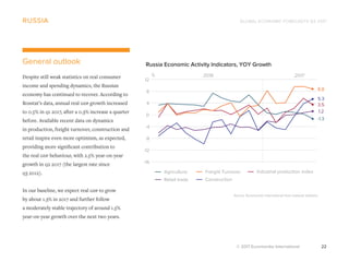 GLOBAL ECONOMIC FORECASTS Q3 2017
© 2017 Euromonitor International 22
russia
General outlook
Despite still weak statistics on real consumer
income and spending dynamics, the Russian
economy has continued to recover. According to
Rosstat’s data, annual real gdp growth increased
to 0.5% in q1 2017, after a 0.3% increase a quarter
before. Available recent data on dynamics
in production, freight turnover, construction and
retail inspire even more optimism, as expected,
providing more significant contribution to
the real gdp behaviour, with 2.5% year-on-year
growth in q2 2017 (the largest rate since
q3 2012).
In our baseline, we expect real gdp to grow
by about 1.3% in 2017 and further follow
a moderately stable trajectory of around 1.5%
year-on-year growth over the next two years.
Source: Euromonitor International from national statistics
Russia Economic Activity Indicators, YOY Growth
% 20172016
-16
-12
-8
-4
0
4
8
12
-1.3
8.8
Agriculture Freight Turnover Industrial production index
Retail trade Construction
5.3
3.5
1.2
 