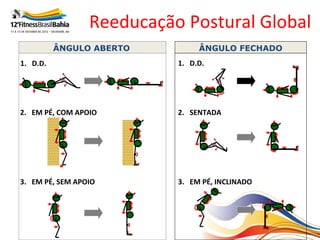 Reeducação Postural Global
          ÂNGULO ABERTO         ÂNGULO FECHADO
1. D.D.                    1. D.D.




2. EM PÉ, COM APOIO        2. SENTADA




3. EM PÉ, SEM APOIO        3. EM PÉ, INCLINADO
 