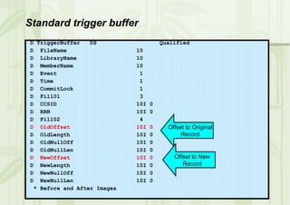 Rpg Pointers And User Space | PPS