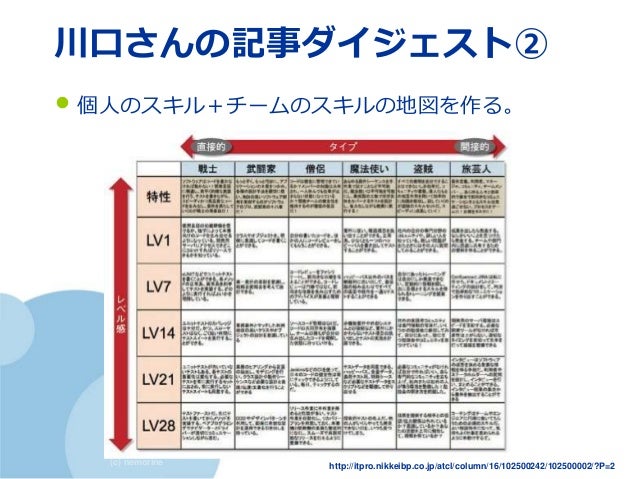 テストエンジニア版rpg風スキルマップ Jasst 17東北