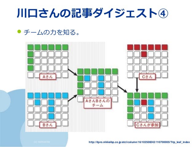 テストエンジニア版rpg風スキルマップ Jasst 17東北