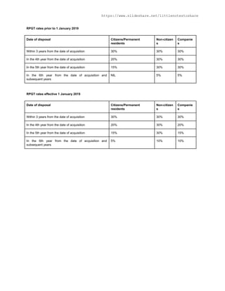 Sample Rpgt Form Real Property Gains Tax (RPGT) Notes - LAW512 Conveyancing | PDF