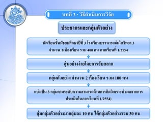 ????? 3 : ?????????????????
                                           ?
                ????????????????????? ??

     ???????????????????????? ??? 3 ????????????????? ???????? 3
         ????? 8 ?? ??????? ??? 400 ?? ??????????? 1/2554

                  ??? ???? ???? ???????????????

         ??????????? ?? ????? 2 ?? ??????? ??? 100 ??

??? ???? ? 3 ????????????????????????? ????????????????? (????????
                      ???????????????????? 1/2554)

 ??? ???????????? ??????????? 10 ?? ??? ??????????? ????? 30 ??
 