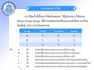 ?????????????
                                           ?
                ?????????????????? ????????????????? ???????????????????
                      ?                   ?                         ?
        Pretest-Posttest Design ???????????????????? ???????????? ?? (????? ??
        ????????? 2553:145) ?????????
              Group           Pretest        Treatment          Posttest
                H               T1               X                T2
               M                T1               X                T2
                L               T1               X                T2
?????   H        ???     ?????? ???????????????????????????????????????????
        M        ???     ?????? ???????????????????????????????????????????????
        L        ???     ?????? ???????????????????????????????????????????
        T1       ???     ????????????????????????????????????????????????????????? ??
        X        ???     ?????? ?????????????????????????????????????? ??????????? ????
        T2       ???     ????????????????????????????????????????????????????????? ??
 