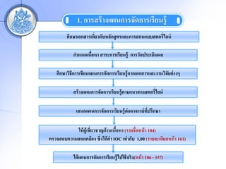 1. ?????? ??????????????????????
         ????????????????????????? ????????????????????????
                       ?

            ??????????? ??????????????? ???????????????
                    ?

    ????????????????????????????????????? ?????????????????????? ???

            ??? ?????????????????????? ???????????????????

              ???????????????????????? ?????????? ???????
                                                   ??

           ??? ?????????????? ???????? (?????????? ? 104)
                                   ?
????????????????? ?? ??????? ??? IOC ??? ???? 1.00 (????????????? ? 161)

            ??? ???????????????????? ????? ????(??? ? 106 - 157)
 