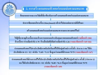 2. ?????? ???????????????? ?????? ?????????
          ?????????????????????????? ?????? ??????????? ???????????????? ?????? ?????????
                                       ?

             ??????????????????????? (Storyboard) ??? ??????????? ???????? ???????
                                                                            ??

                   ??? ???????????????? ?????? ????????? ??????????????????

   ??? ?????????????? ????????????? ?????????????????????????????????????? (?????????? ? 104)
                           ?
   ?? ???????? ?? ????????? ???? 4.78 ?? ????? ????????? ????? ????????? ???? 4.26 (????????????? ? 165-166)
              ?         ?                                           ?

   ???????????????? ????????? ?????????????????????? ??? ??????????? ?? ???????? 1 ????? 3 ?? ??? ???
                                                       ?
  ????? ?????? E1 / E2 ??? ???? 71.85 / 71.11 ?????? ???? ?????? ?????? 75/75 (????????????? ? 167)
                                                                  ??

???????????????? ??????????? ??????????? ?????????????????????? ??? ??????????? ?? ???????? 2 ????? 12
                   ??                                            ?
       ?? ??? ???????? ?????? E1 / E2 ??? ???? 76.85 / 76.11 ?????? ???? ?????? ?????? 75/75
                                                                                 ??
                                     (????????????? ? 169)
 